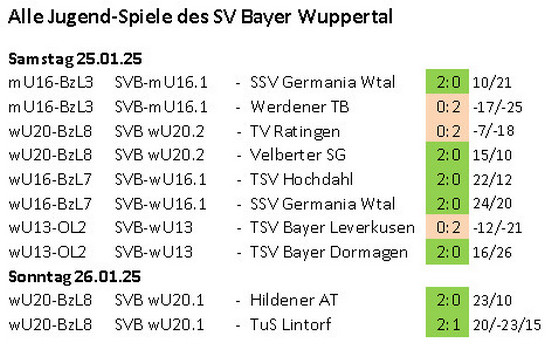 Spieltag 24/25 ©2025 SV Bayer.